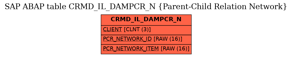 E-R Diagram for table CRMD_IL_DAMPCR_N (Parent-Child Relation Network)