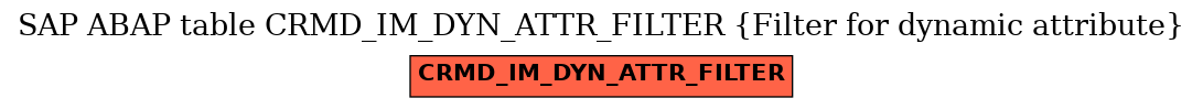 E-R Diagram for table CRMD_IM_DYN_ATTR_FILTER (Filter for dynamic attribute)