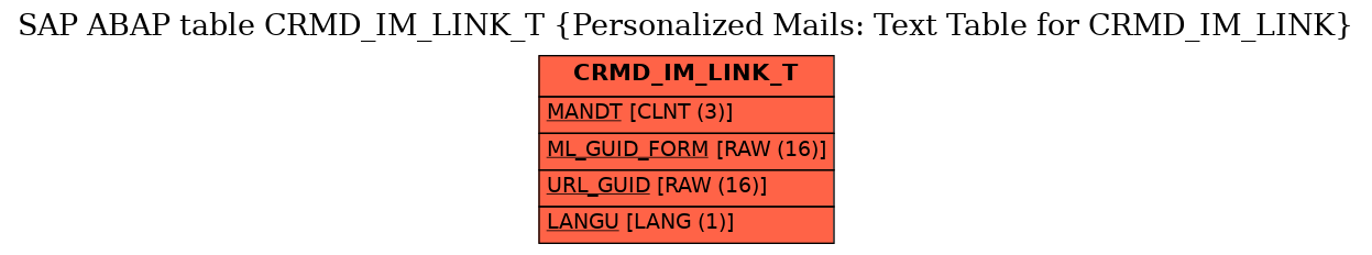 E-R Diagram for table CRMD_IM_LINK_T (Personalized Mails: Text Table for CRMD_IM_LINK)
