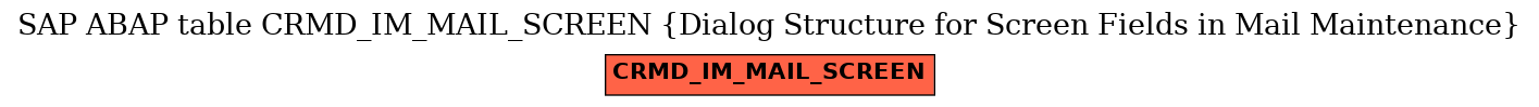 E-R Diagram for table CRMD_IM_MAIL_SCREEN (Dialog Structure for Screen Fields in Mail Maintenance)