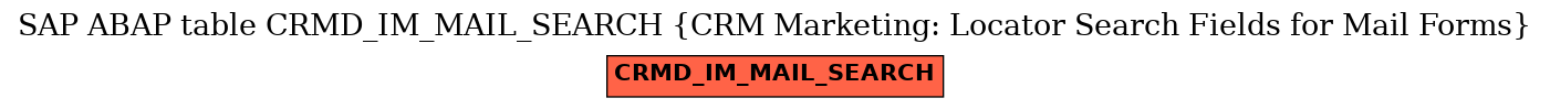 E-R Diagram for table CRMD_IM_MAIL_SEARCH (CRM Marketing: Locator Search Fields for Mail Forms)