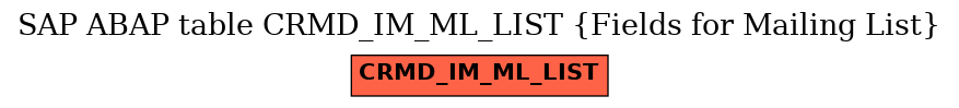 E-R Diagram for table CRMD_IM_ML_LIST (Fields for Mailing List)