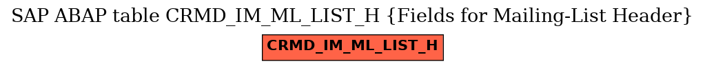 E-R Diagram for table CRMD_IM_ML_LIST_H (Fields for Mailing-List Header)