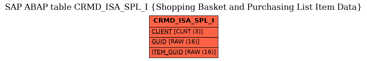 E-R Diagram for table CRMD_ISA_SPL_I (Shopping Basket and Purchasing List Item Data)