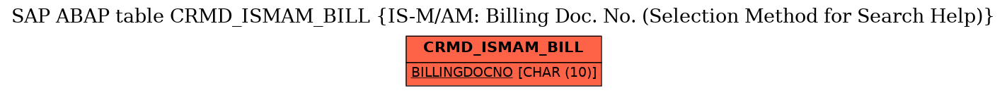 E-R Diagram for table CRMD_ISMAM_BILL (IS-M/AM: Billing Doc. No. (Selection Method for Search Help))