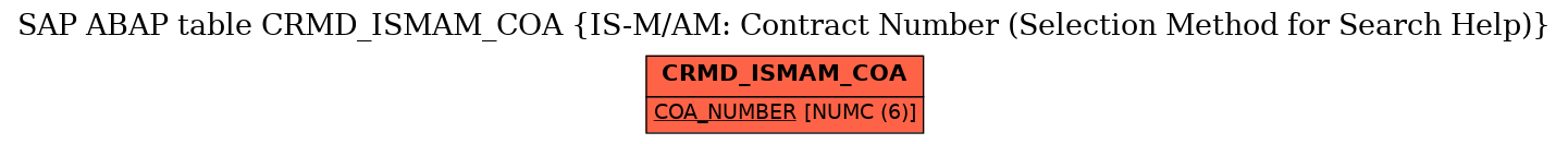 E-R Diagram for table CRMD_ISMAM_COA (IS-M/AM: Contract Number (Selection Method for Search Help))