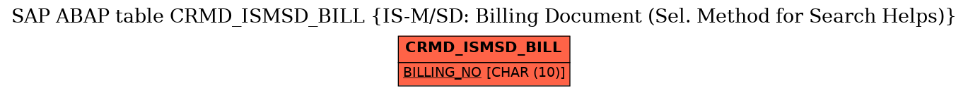 E-R Diagram for table CRMD_ISMSD_BILL (IS-M/SD: Billing Document (Sel. Method for Search Helps))