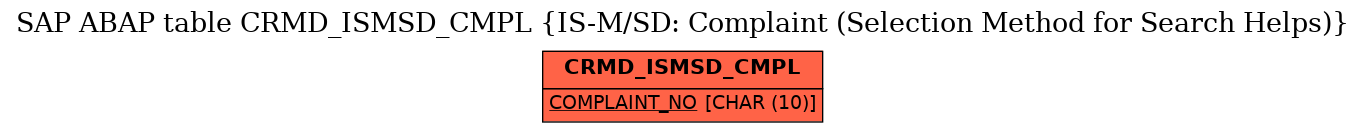 E-R Diagram for table CRMD_ISMSD_CMPL (IS-M/SD: Complaint (Selection Method for Search Helps))