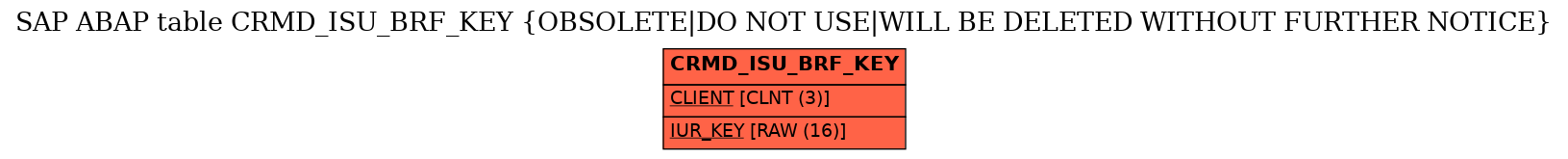 E-R Diagram for table CRMD_ISU_BRF_KEY (OBSOLETE|DO NOT USE|WILL BE DELETED WITHOUT FURTHER NOTICE)