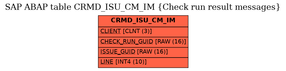 E-R Diagram for table CRMD_ISU_CM_IM (Check run result messages)