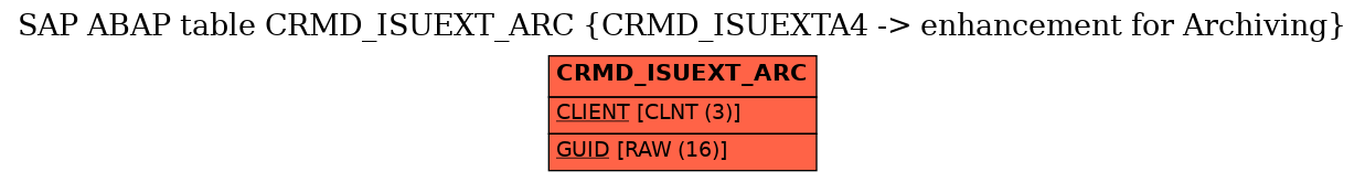 E-R Diagram for table CRMD_ISUEXT_ARC (CRMD_ISUEXTA4 -> enhancement for Archiving)