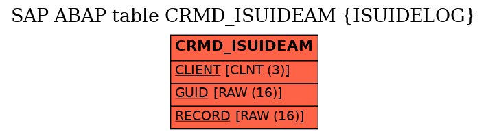 E-R Diagram for table CRMD_ISUIDEAM (ISUIDELOG)