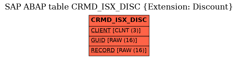 E-R Diagram for table CRMD_ISX_DISC (Extension: Discount)