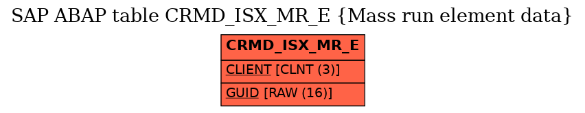 E-R Diagram for table CRMD_ISX_MR_E (Mass run element data)