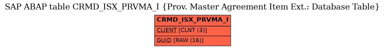 E-R Diagram for table CRMD_ISX_PRVMA_I (Prov. Master Agreement Item Ext.: Database Table)