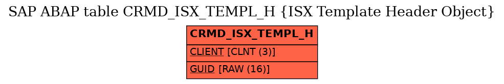 E-R Diagram for table CRMD_ISX_TEMPL_H (ISX Template Header Object)
