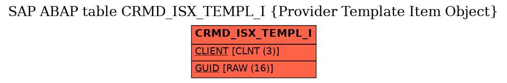 E-R Diagram for table CRMD_ISX_TEMPL_I (Provider Template Item Object)