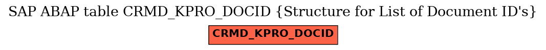 E-R Diagram for table CRMD_KPRO_DOCID (Structure for List of Document ID's)