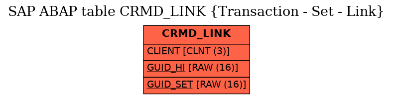 E-R Diagram for table CRMD_LINK (Transaction - Set - Link)