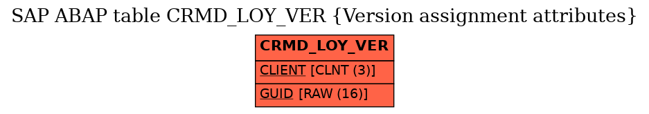 E-R Diagram for table CRMD_LOY_VER (Version assignment attributes)