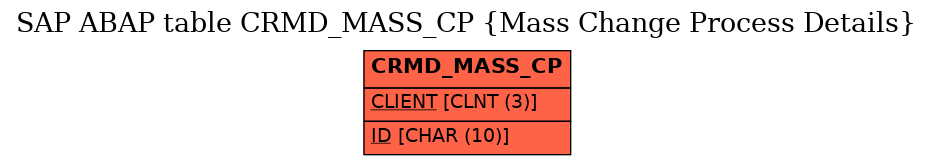 E-R Diagram for table CRMD_MASS_CP (Mass Change Process Details)