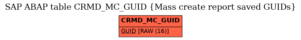 E-R Diagram for table CRMD_MC_GUID (Mass create report saved GUIDs)