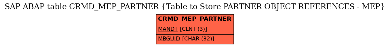 E-R Diagram for table CRMD_MEP_PARTNER (Table to Store PARTNER OBJECT REFERENCES - MEP)
