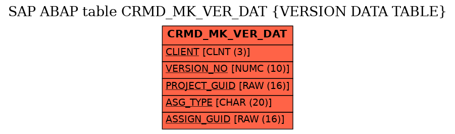 E-R Diagram for table CRMD_MK_VER_DAT (VERSION DATA TABLE)