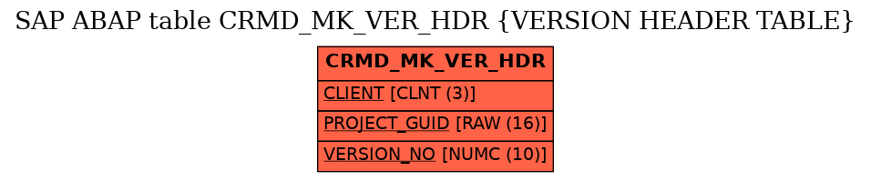 E-R Diagram for table CRMD_MK_VER_HDR (VERSION HEADER TABLE)