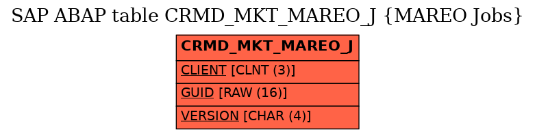 E-R Diagram for table CRMD_MKT_MAREO_J (MAREO Jobs)