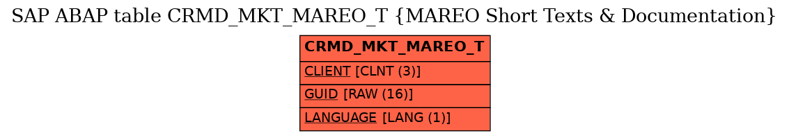 E-R Diagram for table CRMD_MKT_MAREO_T (MAREO Short Texts & Documentation)