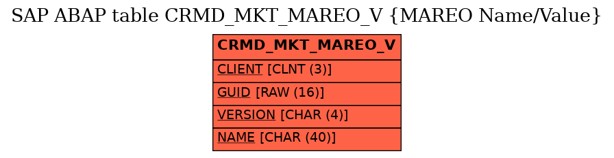 E-R Diagram for table CRMD_MKT_MAREO_V (MAREO Name/Value)