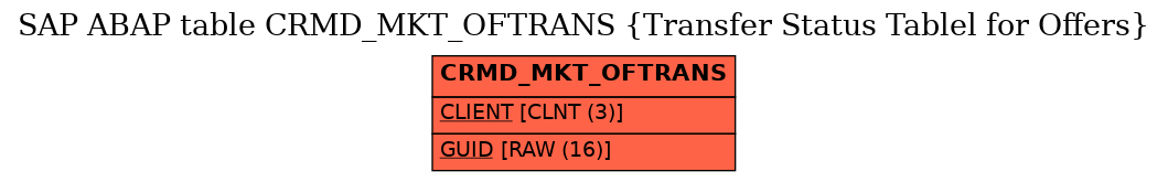 E-R Diagram for table CRMD_MKT_OFTRANS (Transfer Status Tablel for Offers)