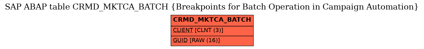 E-R Diagram for table CRMD_MKTCA_BATCH (Breakpoints for Batch Operation in Campaign Automation)