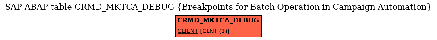 E-R Diagram for table CRMD_MKTCA_DEBUG (Breakpoints for Batch Operation in Campaign Automation)