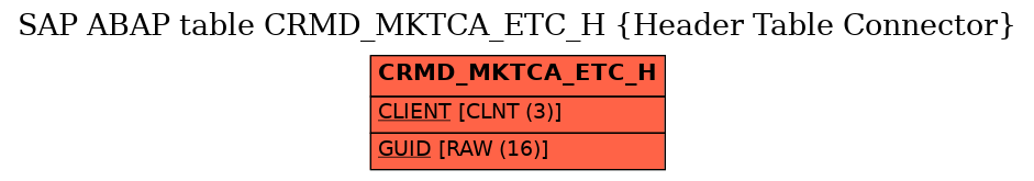 E-R Diagram for table CRMD_MKTCA_ETC_H (Header Table Connector)