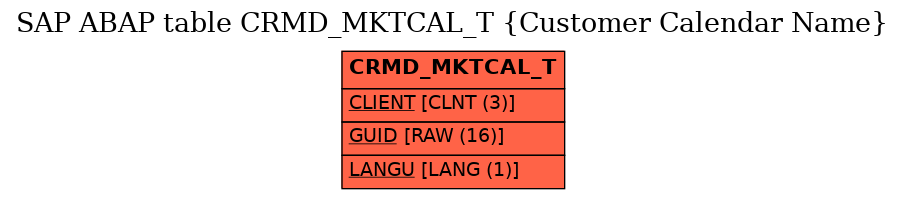 E-R Diagram for table CRMD_MKTCAL_T (Customer Calendar Name)