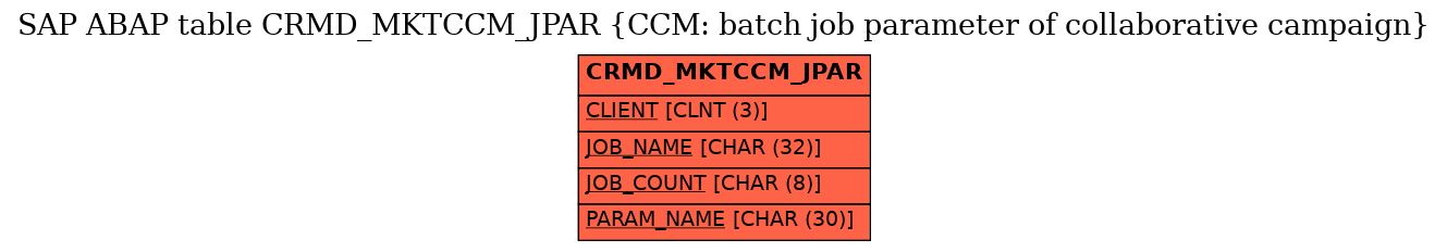 E-R Diagram for table CRMD_MKTCCM_JPAR (CCM: batch job parameter of collaborative campaign)