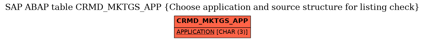 E-R Diagram for table CRMD_MKTGS_APP (Choose application and source structure for listing check)