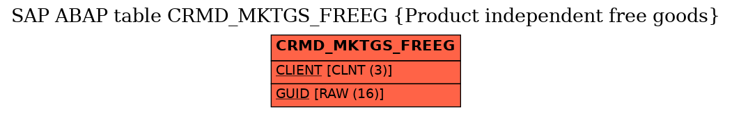 E-R Diagram for table CRMD_MKTGS_FREEG (Product independent free goods)