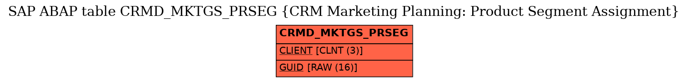 E-R Diagram for table CRMD_MKTGS_PRSEG (CRM Marketing Planning: Product Segment Assignment)