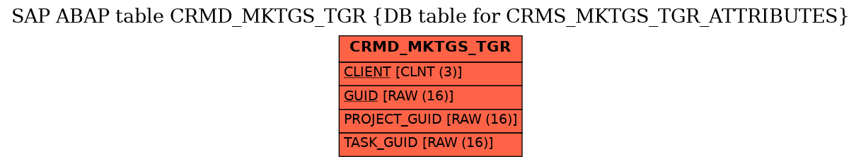 E-R Diagram for table CRMD_MKTGS_TGR (DB table for CRMS_MKTGS_TGR_ATTRIBUTES)