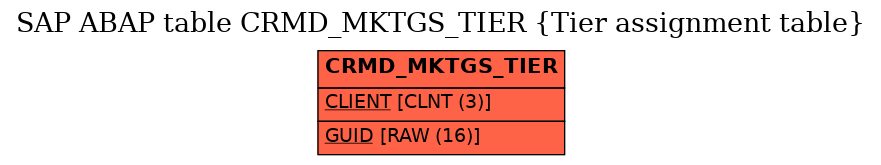 E-R Diagram for table CRMD_MKTGS_TIER (Tier assignment table)