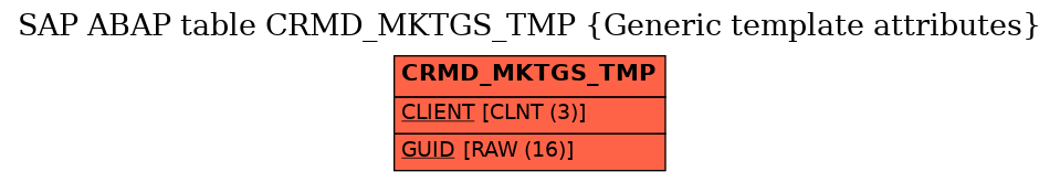 E-R Diagram for table CRMD_MKTGS_TMP (Generic template attributes)