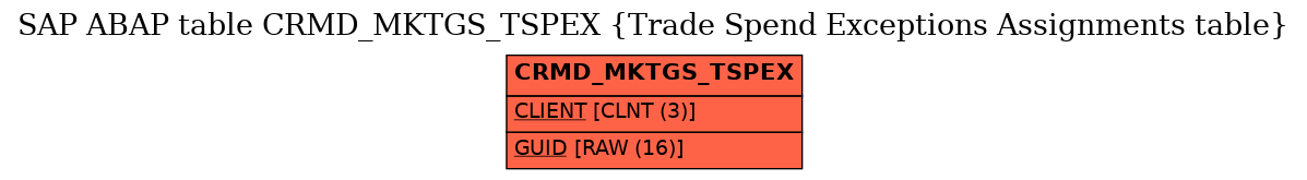 E-R Diagram for table CRMD_MKTGS_TSPEX (Trade Spend Exceptions Assignments table)