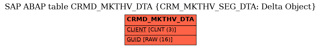 E-R Diagram for table CRMD_MKTHV_DTA (CRM_MKTHV_SEG_DTA: Delta Object)