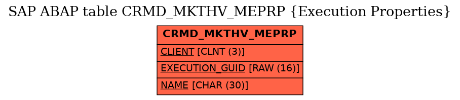 E-R Diagram for table CRMD_MKTHV_MEPRP (Execution Properties)