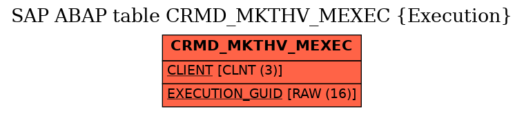 E-R Diagram for table CRMD_MKTHV_MEXEC (Execution)