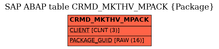 E-R Diagram for table CRMD_MKTHV_MPACK (Package)