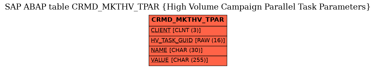 E-R Diagram for table CRMD_MKTHV_TPAR (High Volume Campaign Parallel Task Parameters)